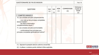 .….…………………………………………………….……………………………………………………….…………………………………………………………………………………………………………….AUDIONORD ©
QUESTIONNAIRE DE FIN DE MISSION Folio 1/5
QUESTIONS OUI
(1)
N/A
(1)
NON
(1)
COMMENTAIRE
(2)
Référence
feuille de
travail
(2)
1. COMPTES ANNUELS
10. Les comptes annuels comprennent-ils:
- une note sur les principes comptables
dûment établie?
- les états d’information
complémentaires requis ?
11. Les comptes annuels sont-ils établis:
- conformément aux principes aux
principes comptables généralement admis?
(1) Apposer le paraphe dans la colonne concernée.
(2) A utiliser ci certains points méritent d’être explicités.
117
 