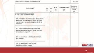 .….…………………………………………………….……………………………………………………….…………………………………………………………………………………………………………….AUDIONORD ©
QUESTIONNAIRE DE FIN DE MISSION Folio 2/5
QUESTIONS OUI
(1)
N/A
(1)
NON
(1)
COMMENTAIRE
(2)
Référence
feuille de
travail
(2)
2. RAPPORT DE L’AUDITEUR
20 . Y a-t-il des réserves ou des observations
à formuler dans le rapport? Si oui, en faire
mention dans la « synthèse générale de la
mission ».
21 . Les contrôles effectués ont-ils été
suffisants pour permettre d’étayer l’opinion
émise dans le rapport?
22 . Le rapport est-il établi conformément
aux normes?
23 . Le rapport est-il daté du jour
d’achèvement des travaux
119
 