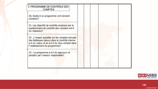 .….…………………………………………………….……………………………………………………….…………………………………………………………………………………………………………….AUDIONORD ©
30. Existe-il un programme écrit dûment
complété?
31. Les objectifs de contrôle proposés par le
questionnaire de contrôle des comptes ont-il
été respectés?
32 . L’impact possible sur les comptes annuels
des faiblesses relevés dans le contrôle interne
a-il été évalué et en a-t-il été tenu compte dans
l’établissement du programme?
33 . Le programme a-t-il été approuvé et
paraphé par l’associé responsable?
3. PROGRAMME DE CONTRÔLE DES
COMPTES
120
 