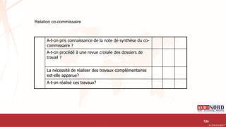 .….…………………………………………………….……………………………………………………….…………………………………………………………………………………………………………….AUDIONORD ©
A-t-on pris connaissance de la note de synthèse du co-
commissaire ?
A-t-on procédé à une revue croisée des dossiers de
travail ?
La nécessité de réaliser des travaux complémentaires
est-elle apparue?
A-t-on réalisé ces travaux?
Relation co-commissaire
126
 