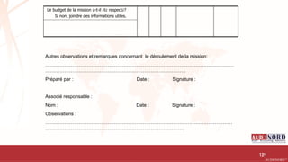 .….…………………………………………………….……………………………………………………….…………………………………………………………………………………………………………….AUDIONORD ©
Le budget de la mission a-t-il été respecté?
Si non, joindre des informations utiles.
Autres observations et remarques concernant le déroulement de la mission:
………………………………………………………………………………………….……………
…………………………………………………………………………….
Préparé par : Date : Signature :
Associé responsable :
Nom : Date : Signature :
Observations :
………………………………………………………………………………………………………
……………………………………………………………………………
129
 