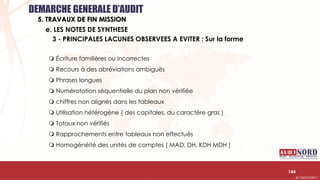 .….…………………………………………………….……………………………………………………….…………………………………………………………………………………………………………….AUDIONORD ©
144
e. LES NOTES DE SYNTHESE
DEMARCHE GENERALE D’AUDIT
5. TRAVAUX DE FIN MISSION
3 - PRINCIPALES LACUNES OBSERVEES A EVITER : Sur la forme
 Écriture familières ou incorrectes
 Recours à des abréviations ambiguës
 Phrases longues
 Numérotation séquentielle du plan non vérifiée
 chiffres non alignés dans les tableaux
 Utilisation hétérogène ( des capitales, du caractère gras )
 Totaux non vérifiés
 Rapprochements entre tableaux non effectués
 Homogénéité des unités de comptes ( MAD, DH, KDH MDH )
 