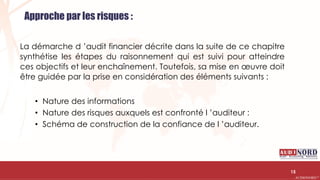 .….…………………………………………………….……………………………………………………….…………………………………………………………………………………………………………….AUDIONORD ©
Approche par les risques :
La démarche d ’audit financier décrite dans la suite de ce chapitre
synthétise les étapes du raisonnement qui est suivi pour atteindre
ces objectifs et leur enchaînement. Toutefois, sa mise en œuvre doit
être guidée par la prise en considération des éléments suivants :
• Nature des informations
• Nature des risques auxquels est confronté l ’auditeur :
• Schéma de construction de la confiance de l ’auditeur.
15
 