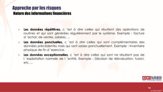 .….…………………………………………………….……………………………………………………….…………………………………………………………………………………………………………….AUDIONORD ©
Approche par les risques
Nature des informations financières
• Les données répétitives, c ’est à dire celles qui résultent des opérations de
routines et qui sont générées régulièrement par le système. Exemple : facture
d ’achat, de ventes, salaires, ...
• Les données ponctuelles, c ’est à dire celles qui sont complémentaires des
données précédentes mais qui sont saisies ponctuellement. Exemple : Inventaire
physique de fin d ’exercice.
• Les données exceptionnelles, c ’est à dire celles qui sont ne résultent pas de
l ’exploitation normale de l ’entité. Exemple : Décision de réévaluation, fusion,
etc, ...
16
 