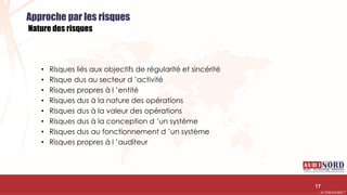 .….…………………………………………………….……………………………………………………….…………………………………………………………………………………………………………….AUDIONORD ©
17
Approche par les risques
Nature des risques
• Risques liés aux objectifs de régularité et sincérité
• Risque dus au secteur d ’activité
• Risques propres à l ’entité
• Risques dus à la nature des opérations
• Risques dus à la valeur des opérations
• Risques dus à la conception d ’un système
• Risques dus au fonctionnement d ’un système
• Risques propres à l ’auditeur
 