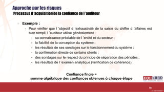 .….…………………………………………………….……………………………………………………….…………………………………………………………………………………………………………….AUDIONORD ©
Approche par les risques
Processus d ’acquisition de la confiance de l ’auditeur
Confiance finale =
somme algébrique des confiances obtenues à chaque étape
 Exemple :
- Pour vérifier que l ’objectif d ’exhaustivité de la saisie du chiffre d ’affaires est
bien rempli, l ’auditeur utilise généralement :
- sa connaissance préalable de l ’entité et du secteur ;
- la fiabilité de la conception du système ;
- les résultats de ses sondages sur le fonctionnement du système ;
- la confirmation directe de certains clients ;
- des sondages sur le respect du principe de séparation des périodes ;
- les résultats de l ’examen analytique (vérification de cohérence).
18
 