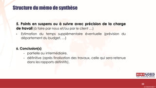 .….…………………………………………………….……………………………………………………….…………………………………………………………………………………………………………….AUDIONORD ©
Structure du mémo de synthèse
5. Points en suspens ou à suivre avec précision de la charge
de travail (à faire par nous et/ou par le client …)
• Estimation du temps supplémentaire éventuelle (prévision du
département du budget, …)
6. Conclusion(s)
- partielle ou intermédiaire,
- définitive (après finalisation des travaux, celle qui sera retenue
dans les rapports définitifs).
53
 