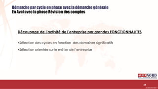 .….…………………………………………………….……………………………………………………….…………………………………………………………………………………………………………….AUDIONORD ©
Démarche par cycle en phase avec la démarche générale
En Aval avec la phase Révision des comptes
59
Découpage de l’activité de l’entreprise par grandes FONCTIONNALITES
• Sélection des cycles en fonction des domaines significatifs
• Sélection orientée sur le métier de l’entreprise
 