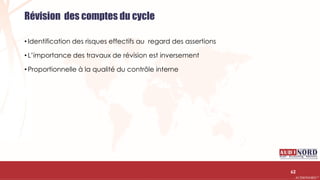 .….…………………………………………………….……………………………………………………….…………………………………………………………………………………………………………….AUDIONORD ©
• Identification des risques effectifs au regard des assertions
• L’importance des travaux de révision est inversement
• Proportionnelle à la qualité du contrôle interne
62
Révision des comptes du cycle
 