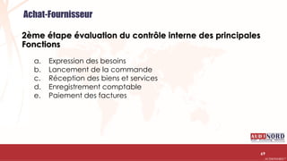 .….…………………………………………………….……………………………………………………….…………………………………………………………………………………………………………….AUDIONORD ©
2ème étape évaluation du contrôle interne des principales
Fonctions
a. Expression des besoins
b. Lancement de la commande
c. Réception des biens et services
d. Enregistrement comptable
e. Paiement des factures
69
Achat-Fournisseur
 