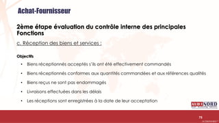 .….…………………………………………………….……………………………………………………….…………………………………………………………………………………………………………….AUDIONORD ©
2ème étape évaluation du contrôle interne des principales
Fonctions
c. Réception des biens et services :
Objectifs
• Biens réceptionnés acceptés s’ils ont été effectivement commandés
• Biens réceptionnés conformes aux quantités commandées et aux références qualités
• Biens reçus ne sont pas endommagés
• Livraisons effectuées dans les délais
• Les réceptions sont enregistrées à la date de leur acceptation
75
Achat-Fournisseur
 