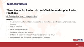 .….…………………………………………………….……………………………………………………….…………………………………………………………………………………………………………….AUDIONORD ©
2ème étape évaluation du contrôle interne des principales
Fonctions
d. Enregistrement comptables
Objectifs
• Garantir un enregistrement correct des dettes et des achats à la date de réception des biens ou
services
• Risques Potentiels
• Pertes de factures reçues
• Retard du traitement des factures
• Difficulté de recensement des factures non parvenues à la clôture
• Enregistrement des factures ne concernant pas l’entreprise.
80
Achat-Fournisseur
 