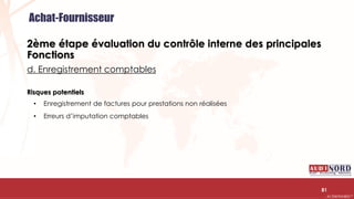 .….…………………………………………………….……………………………………………………….…………………………………………………………………………………………………………….AUDIONORD ©
2ème étape évaluation du contrôle interne des principales
Fonctions
d. Enregistrement comptables
Risques potentiels
• Enregistrement de factures pour prestations non réalisées
• Erreurs d’imputation comptables
81
Achat-Fournisseur
 