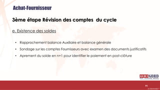 .….…………………………………………………….……………………………………………………….…………………………………………………………………………………………………………….AUDIONORD ©
3ème étape Révision des comptes du cycle
e. Existence des soldes
• Rapprochement balance Auxiliaire et balance générale
• Sondage sur les comptes Fournisseurs avec examen des documents justificatifs
• Aprement du solde en n+1 pour identifier le paiement en post-clôture
91
Achat-Fournisseur
 