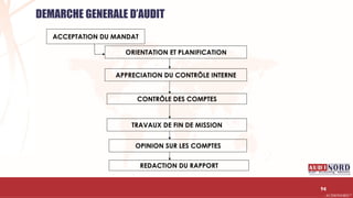 .….…………………………………………………….……………………………………………………….…………………………………………………………………………………………………………….AUDIONORD ©
DEMARCHE GENERALE D’AUDIT
94
 