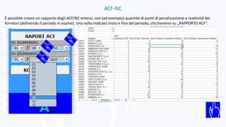 ACF-NC
È possibile creare un rapporto degli ACF/NC emessi, con (ad esempio) quantità di punti di penalizzazione e reattività dei
fornitori (definendo il periodo in esame). Una volta indicato inizio e fine del periodo, cliccheremo su „RAPPORTO ACF".
 