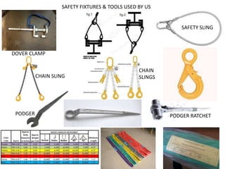 SAFETY FIXTURES & TOOLS USED BY US
DOVER CLAMP
CHAIN SLING
CHAIN
SLINGS
PODGER PODGER RATCHET
SAFETY SLING
 