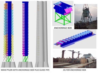 MAIN PYLON WITH ANCHORAGE BOX PLUS GUIDE PIPE
ANCHORAGE BOX
JIG FOR ANCHORAGE BOX
 