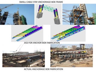 SMALL CABLE STAY ANCHORAGE BOX FRAME
JIGS FOR ANCHOR BOX FABRICATION
ACTUAL ANCHORAGE BOX FABRICATION
 