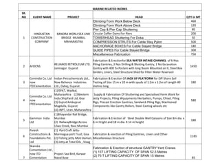 MARINE RELATED WORKS
SR.
NO CLIENT NAME PROJECT HEAD QTY in MT
1
HINDUSTAN
CONSTRUCTION
COMPANY
BANDRA WORLI SEA LINK
BRIDGE MUMBAI,
MAHARASTRA
Climbing Form Work Below Deck 460
Climbing Form Work Above Deck 120
Pier Cap & Pier Cap Shuttering 80
Circular Coffer Dams For Piers 200
TOWERHEAD Shuttering For Doka 50
COMPRESSION STRUTS For Cable Stay Pylon 500
ANCHORAGE BOXES For Cable Stayed Bridge 180
GUIDE PIPES For Cable Stayed Bridge 300
Miscellaneous Fabrication 750
2 AFOCNS
RELIANCE PETROLEUM LTD.
Jamnagar. Gujarat
Fabrication & Erectionfor SEA WATER INTAKE CHANNEL of 6 Nos
Piling Gantries, 2 Nos Drilling & Blasting Gantry, 1 No Excavation
Gantry with 400 Ex Poclain with long Boom Mounted on It, Steel Box
Girders, Liners, Steel Structure Shed for Filter Water Reservoir
1450
3
Cemindia Co. Ltd
now
ITDCementation
Indian Petrochemicals Ltd.,
Now Reliance Industries
Ltd., Dahej, Gujarat
Fabrication & Erection Of JACK UP PLATFORM for Off Shore Soil
Testing of Size 15 m x 10 m with spuds of 1.2m x 1.2m of Length 40
metres long
180
4
Cemindia Co. Ltd
now
ITDCementation
(1)ISPAT, Wadkal,
Maharashtra (2)Western
India ShipYard Ltd, Goa
(3) Gujrat Ambuja at
Magdalla, Gujarat
(4) JNPT, Uran, Maharashtra
Supply & Fabrication Of Shuttering and Specialised Form Work for
Jetty Projects, Piling Wquipments like bailors, Pumps, Chisel, Piling
Rigs, Precast Erection Gantries, Sandwick Piling Rigs, Machioned
Components like Gantry Rollers, Steel Casting wheels etc
580
5
Gammon India
Ltd
(1)Bhayandar Rail Bridge,
Mumbai
(2) RailwayBridge Across
Ulwe Creek, Navi Mumbai
Fabrication & Erection of Steel Double Wall Caissons of Size 8m dia. x
6 m Hright and 18 m dia. X 14 m height
180
6
Paresh
Constructions &
Foundations Pvt.
Ltd
(1) Port Craft Jetty-
Marmagua port Trust, Goa
(2) Fishing jetty Moti Daman,
(3) Jetty at Total Oils , Vizag
Fabricaton & erection of Piling Gantries, Liners and Other
Miscellaneous Structure
1185
7
Skanska
Cementation Ltd ,
now ITD
Cementation
Project Sea Bird, Karwar
Naval Base
Fabrication & Erection of structural GANTRY Yard Cranes
(1) 15T LIFTING CAPACITY OF SPAN 52.5 Metres
(2) 70 T LIFTING CAPACITY OF SPAN 15 Metres
85
 