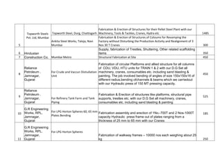 5
Topworth Steels
Pvt. Ltd, Mumbai
Topworth Steel, Durg, Chattisgarh
Fabrication & Erection of Structures for their Pellet Steel Plant with our
Machinery, Tools & Tackles, Cranes, Hydra etc 1485
Ankita Steel Works, Taloja, Navi
Mumbai
Fabrication & Erection of Structures of Coloums for Revamping the
Factory without Disturbing the Production Activity and Realignment of 3
Nos 30 T Cranes 300
6 Hindustan
Construction Co. Mumbai Metro
Supply, fabrication of Trestles, Shuttering, Other related scaffolding
items 350
7 Structural Fabrication at Site 450
8
Reliance
Petroleum .
Jamnagar,
Gujarat
For Crude and Vaccun Distiullation
Unit
Fabrication of circular Platforms and allied structure for all columns
of CDU, VDU, HTU units for TRAIN 1 & 2 with our D.G Set all
machinery, cranes, consumables etc. including sand blasting &
painting. The job involved bending of angles of size 150x150x16 of
different radius,bending ofchannels & beams which we carriedout
with our Hydraulic press of 150 MT pressing capacity.
450
9
Reliance
Petroleum .
Jamnagar,
Gujarat
For Refinery Tank Farm and Tank
Piping
Fabrication & Erection of structures like platforms, structural pipe
supports, trestles etc. with our D.G Set all machinery, cranes,
consumables etc. including sand blasting & painting
525
10
G.R Engineering
Works, RPL,
Jamnagar,
Gujarat
For LPG Horton Spheres 60, 65 mm
Plates Bending
Fabrication assembly and erection of 1No.-700T and 2 Nos-1000T
capacity Hydraulic press frame out of plates ranging from a
thickness of 25 mm to 65 mm with our Cranes
185
11
G.R Engineering
Works, RPL,
Jamnagar,
Gujarat
For LPG Horton Spheres
Fabrication of walkway frames – 10000 nos each weighing about 25
kg 250
 