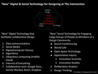 “New” Digital & Social Technology for Designing at The Intersection
Facilities
Design
ICT Design
Org’n
Design
New
Digital
and Social
Technology
“New” Digital Technology that
facilitates collaborative design.
1. Data communications
2. Social Media
3. Digital/computer literacy
4. Algorithms
5. Ubiquitous computing (mobile.
cloud)
6. Internet of Everything
7. Collaboration tech: Google Docs,
Survey Monkey, Zoom, Dropbox
“New” Social Technology for Engaging
Large Groups of People as Members of a
Design Community:
● Search Conferencing
● World Café
● Open Space Technology
● Appreciative Inquiry
○ Innovation Summits
○ Innovation Studios
○ Deliberation Analysis
○ Design Thinking
© B. Mohr, R. Ordowich & R. Smith
 