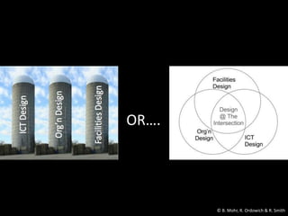 OR….
© B. Mohr, R. Ordowich & R. Smith
 