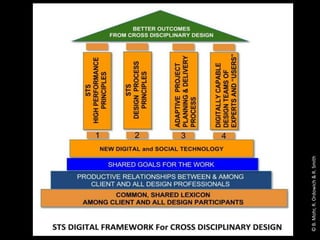 ©B.Mohr,R.Ordowich&R.Smith
 
