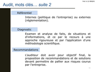 Audit, mots clés… suite 2
14
Prof. K. EL MENZHI
Internes (politique de l’entreprise) ou externes
(réglementation).
Référentiel
Examen et analyse de faits, de situations et
d’informations, et ce par le recours à une
approche rigoureuse et par l’application d’une
méthodologie scientifique.
Diagnostic
L’auditeur doit avoir pour objectif final, la
proposition de recommandations et de solutions
devant permettre de pallier aux risques courus
par l’entreprise.
Recommandations
 