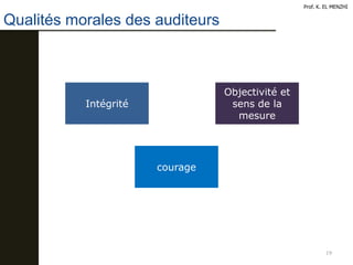 Qualités morales des auditeurs
19
Prof. K. EL MENZHI
Intégrité
Objectivité et
sens de la
mesure
courage
 