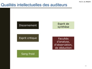 Qualités intellectuelles des auditeurs
20
Prof. K. EL MENZHI
Discernement
Esprit de
synthèse
Esprit critique Facultés
d’analyse,
d’observation,
de déduction
Sang froid
 
