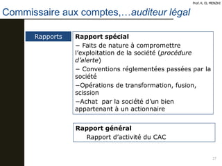 Commissaire aux comptes,…auditeur légal
27
Prof. K. EL MENZHI
Rapports Rapport spécial
− Faits de nature à compromettre
l’exploitation de la société (procédure
d’alerte)
− Conventions réglementées passées par la
société
−Opérations de transformation, fusion,
scission
−Achat par la société d’un bien
appartenant à un actionnaire
Rapport général
Rapport d’activité du CAC
 