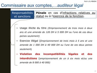 Commissaire aux comptes,…auditeur légal
35
Prof. K. EL MENZHI
Responsabilités
et sanctions
Pénale en cas d’infractions relatives au
statut ou à l’exercice de la fonction.
− Usage illicite du titre (Emprisonnement de trois mois à deux
ans et une amende de 120 DH à 5 000 DH ou l’une de ces deux
peines seulement)
− Exercice illégal (Emprisonnement de trois mois à 5 ans et une
amende de 1 000 DH à 40 000 DH ou l’une de ces deux peines
seulement
− Violation des incompatibilités légales et des
interdictions (emprisonnement de un à six mois et/ou une
amende de 8 000 à 40 000)
 