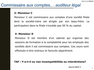 Commissaire aux comptes,…auditeur légal
39
Prof. K. EL MENZHI
TAF : Y-a-t-il ou non incompatibilités ou interdictions?
3- Monsieur C
Monsieur C est commissaire aux comptes d'une société filiale
dont la société-mère est dirigée par son beau-frère. La
participation dans la filiale n'excède pas 50 % du capital.
4- Monsieur D
Monsieur D est membre d'un cabinet qui organise des
sessions de formation à la comptabilité pour les employés des
sociétés dont il est commissaire aux comptes. Ces cours sont
effectués à titre onéreux et facturés séparément.
Source DSCG 4
 