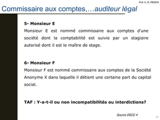 Commissaire aux comptes,…auditeur légal
40
Prof. K. EL MENZHI
TAF : Y-a-t-il ou non incompatibilités ou interdictions?
5- Monsieur E
Monsieur E est nommé commissaire aux comptes d'une
société dont la comptabilité est suivie par un stagiaire
autorisé dont il est le maître de stage.
6- Monsieur F
Monsieur F est nommé commissaire aux comptes de la Société
Anonyme X dans laquelle il détient une certaine part du capital
social.
Source DSCG 4
 