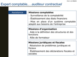 Expert comptable,…auditeur contractuel
43
Prof. K. EL MENZHI
Assistance Missions comptables
− Surveillance de la comptabilité
− Établissement des états financiers
− Mise en place d’un système comptable
adapté aux besoins de l’entreprise
Missions d’organisation
− Aide à la définition des structures et des
fonctions
− Rôle de formateur
Missions juridiques et fiscales
− Résolution de problèmes juridiques et
fiscaux
− Établissement des déclarations fiscales et
sociales
 