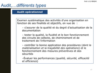 47
Audit opérationnel
Prof. K. EL MENZHI
Audit,…différents types
Examen systématique des activités d’une organisation en
fonction de ses finalités et objectifs, en vue de :
- s’assurer de la qualité et du degré d’actualisation de la
documentation
- tester la qualité, la fluidité et le bon fonctionnement
des circuits de collecte, de cheminement et de
traitement de l’information
- contrôler la bonne application des procédures (dont la
matérialisation et la traçabilité des opérations) et le
fonctionnement des mesures préventives et des
sécurités
-Évaluer les performances (qualité, sécurité, efficacité
et efficience)
 