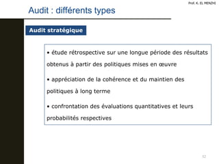 52
Audit stratégique
• étude rétrospective sur une longue période des résultats
obtenus à partir des politiques mises en œuvre
• appréciation de la cohérence et du maintien des
politiques à long terme
• confrontation des évaluations quantitatives et leurs
probabilités respectives
Audit : différents types
Prof. K. EL MENZHI
 