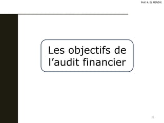 53
Les objectifs de
l’audit financier
Prof. K. EL MENZHI
 