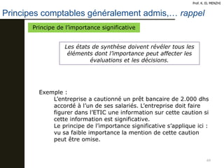 69
Principes comptables généralement admis,… rappel
Prof. K. EL MENZHI
Principe de l’importance significative
Les états de synthèse doivent révéler tous les
éléments dont l’importance peut affecter les
évaluations et les décisions.
Exemple :
L’entreprise a cautionné un prêt bancaire de 2.000 dhs
accordé à l’un de ses salariés. L’entreprise doit faire
figurer dans l’ETIC une information sur cette caution si
cette information est significative.
Le principe de l’importance significative s’applique ici :
vu sa faible importance la mention de cette caution
peut être omise.
 
