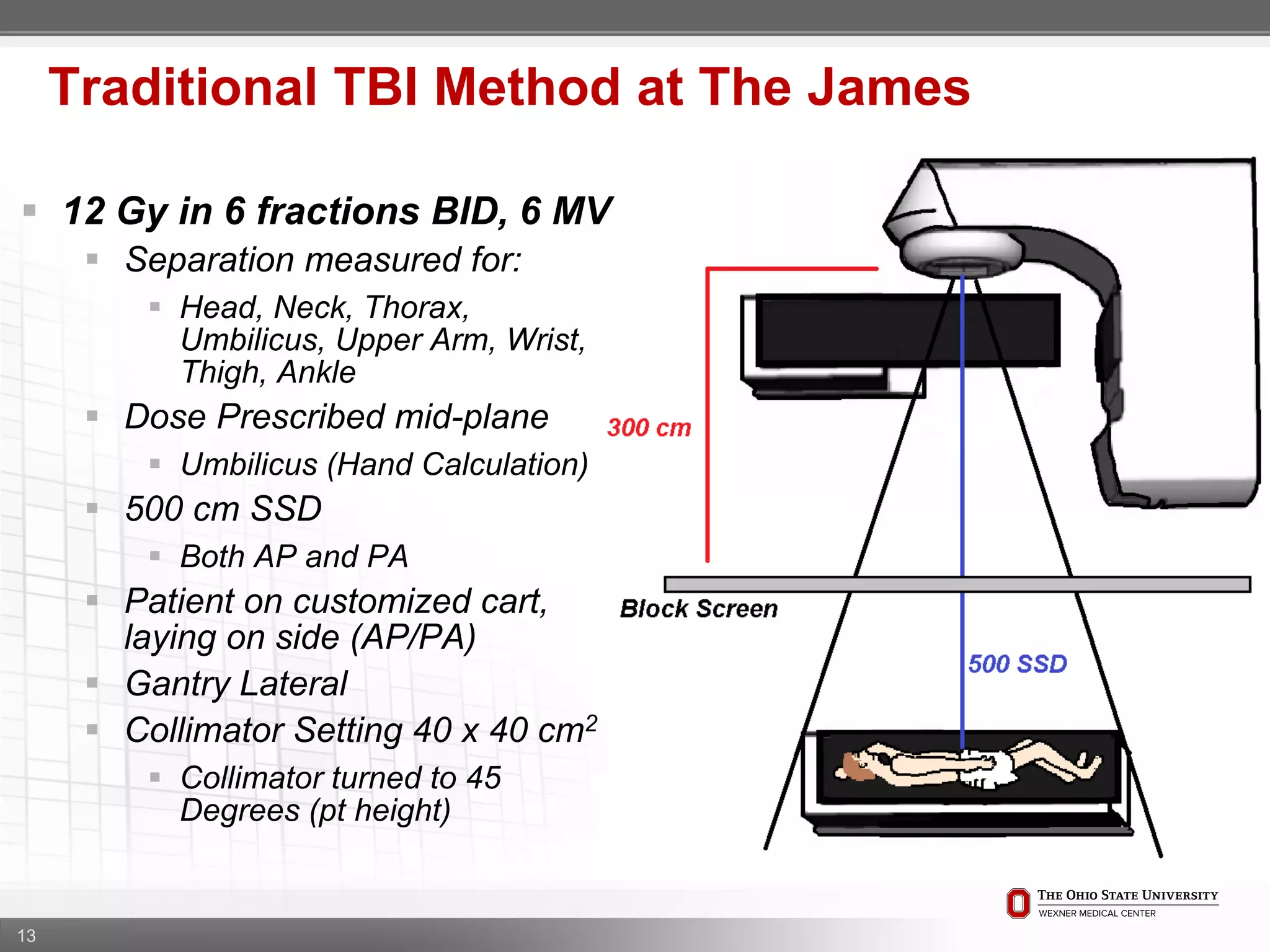 13
Traditional TBI Method at The James
 12 Gy in 6 fractions BID, 6 MV
 Separation measured for:
 Head, Neck, Thorax,
Umbilicus, Upper Arm, Wrist,
Thigh, Ankle
 Dose Prescribed mid-plane
 Umbilicus (Hand Calculation)
 500 cm SSD
 Both AP and PA
 Patient on customized cart,
laying on side (AP/PA)
 Gantry Lateral
 Collimator Setting 40 x 40 cm2
 Collimator turned to 45
Degrees (pt height)
 