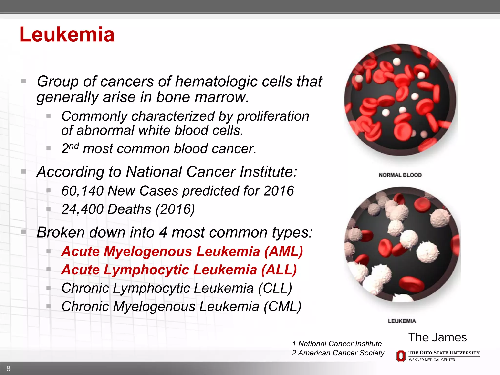 8
 Group of cancers of hematologic cells that
generally arise in bone marrow.
 Commonly characterized by proliferation
of abnormal white blood cells.
 2nd most common blood cancer.
 According to National Cancer Institute:
 60,140 New Cases predicted for 2016
 24,400 Deaths (2016)
 Broken down into 4 most common types:
 Acute Myelogenous Leukemia (AML)
 Acute Lymphocytic Leukemia (ALL)
 Chronic Lymphocytic Leukemia (CLL)
 Chronic Myelogenous Leukemia (CML)
Leukemia
1 National Cancer Institute
2 American Cancer Society
 