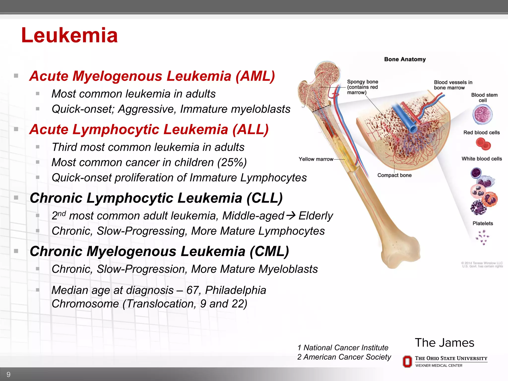 9
Leukemia
 Acute Myelogenous Leukemia (AML)
 Most common leukemia in adults
 Quick-onset; Aggressive, Immature myeloblasts
 Acute Lymphocytic Leukemia (ALL)
 Third most common leukemia in adults
 Most common cancer in children (25%)
 Quick-onset proliferation of Immature Lymphocytes
 Chronic Lymphocytic Leukemia (CLL)
 2nd most common adult leukemia, Middle-aged Elderly
 Chronic, Slow-Progressing, More Mature Lymphocytes
 Chronic Myelogenous Leukemia (CML)
 Chronic, Slow-Progression, More Mature Myeloblasts
 Median age at diagnosis – 67, Philadelphia
Chromosome (Translocation, 9 and 22)
1 National Cancer Institute
2 American Cancer Society
 