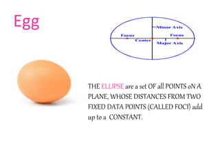 Egg
THE ELLIPSE are a set OF all POINTS oN A
PLANE, WHOSE DISTANCES FROM TWO
FIXED DATA POINTS (CALLED FOCI) add
up to a CONSTANT.
 