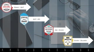 April - July
July - October
October - December
JAN
FEB
MAR
APR
MAY
JUN
JUL
AUG
SEP
OCT
NOV
DEC
January - April
 