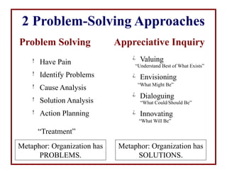 ACF8 appreciative inquiry by David Chandler.pptx