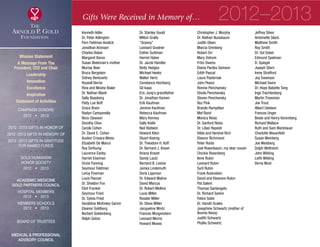 Gifts Were Received in Memory of…
Kenneth Adler
Dr. Peter Adlington
Fern Feldman Anolick
Jonathan Aronson
Charles Baker
Margaret Baron
Susan Beekman’s mother
Murray Beer
Bruce Bergstein
Sidney Berkowitz
Russell Berrie
Rina and Moshe Bialer
Dr. Nathan Blank
Sally Boasberg
Patty Lue Boff
Grace Bram
Roslyn Campanella
Nora Clawson
Dorothy Clive
Carole Cohen
Dr. David E. Cohen
Austen Crosara Weiss
Elizabeth De Marco
Roy DeYoung
Laurence Earley
Harriet Eiseman
Onzie Fanning
Seymour Feldman
Leroy Fineman
Louis Flanzer
Dr. Sheldon Fox
Eliot Frankel
Seymour Fried
Dr. Sylvia Fried
Geraldine McKinley Garvin
Eleanor Goldberg
Norbert Goldenberg
Ralph Golzio
Dr. Stanley Gould
Milton Gralla
“Granny”
Leonard Grodner
Esther Guttman
Harriet Haber
Dr. Jacob Handler
Betty Hedges
Michael Heeks
Walter Hertz
Constance Hochberg
Gil Isaac
Eric Jung’s grandfather
Dr. Jonathan Kamen
Erik Kaufman
Jerome Kaufman
Rebecca Kaufman
Mary Kenney
Sally Kislik
Neil Klatskin
Howard Klein
Stuart Koenig
Dr. Theodore H. Koff
Dr. Bernard J. Koven
Ariana Kravet
Sandy Lautz
Bernard B. Levine
James Lindemuth
Doris Lippman
Dr. Edward Maline
David Marcus
Dr. Robert Mellins
Louis Miller
Rosalie Miller
Dr. Steve Miller
Jacqueline Mintz
Frances Morgenstern
Leonard Morris
Howard Moses
Christopher J. Murphy
Dr. Nathan Nussbaum
Judith Olsen
Marcia Orenberg
Robert Orr
Mary Ostrom
Fritzi Owens
Elaine Pardes Samson
Edith Pascal
Laura Pasternak
John Peace
Ronnie Penchansky
Sheila Penchansky
Steven Penchansky
Roz Pink
Brando Ramjattan
Mel Rand
Monica Reiss
Dr. Sanford Reiss
Dr. Lilian Repesh
Hilda and Hershel Rich
Eleanor Richmond
Peter Roots
Joel Rosenbaum, my dear cousin
Chickie Rosenberg
Ilene Rubin
Leonard Rubin
Syril Rubin
Frank Rubinstein
David and Eleanore Rukin
Pat Salem
Thomas Santangelo
Dr. Richard Sarkin
Felice Satel
Dr. Harold Scales
Josephine Schwartz (mother of
Bonnie Reiss)
Judith Schwartz
Phyllis Schwartz
Jeffrey Silver
Antoinette Slack
Matthew Smith
Roy Smith
Dr. Sol Sobel
Edmund Spelman
D. Spiegel
Joseph Stern
Irene Strafford
Joy Swanson
Michael Swire
Dr. Hope Babette Tang
Inge Trachtenberg
Martin Trossman
Joe Trout
Albert Udelson
Frances Unger
Beate and Henry Voremberg
Richard Wallace
Ruth and Sam Warshauer
Charlotte Waxenfeld
Susan Weinberg
Joe Weisberg
Dolph Wettreich
John Wilding
Leith Wilding
Verna Wool
2012–2013
Mission Statement
A Message From The
President, CEO and Chair
Leadership
Innovation
Excellence
Inspiration
Statement of Activities
Campaign Donors
2012  •  2013
  
2012 -2013 Gifts In Honor Of
2012 -2013 Gifts In Memory Of
2012 -2013 Gifts In Gratitude
For Named Funds
  
Gold Humanism 
Honor Society
2012  •  2013
  
Academic Medicine
Gold Partners Council
Hospital Members
2012  •  2013
MEMBERS SCHOOLS
2012  •  2013
  
Board of Trustees
  
Medical  Professional
Advisory Council
xxx
 