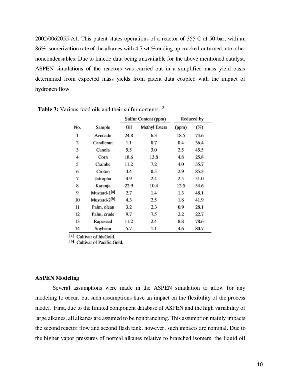 Green Diesel_Final Report