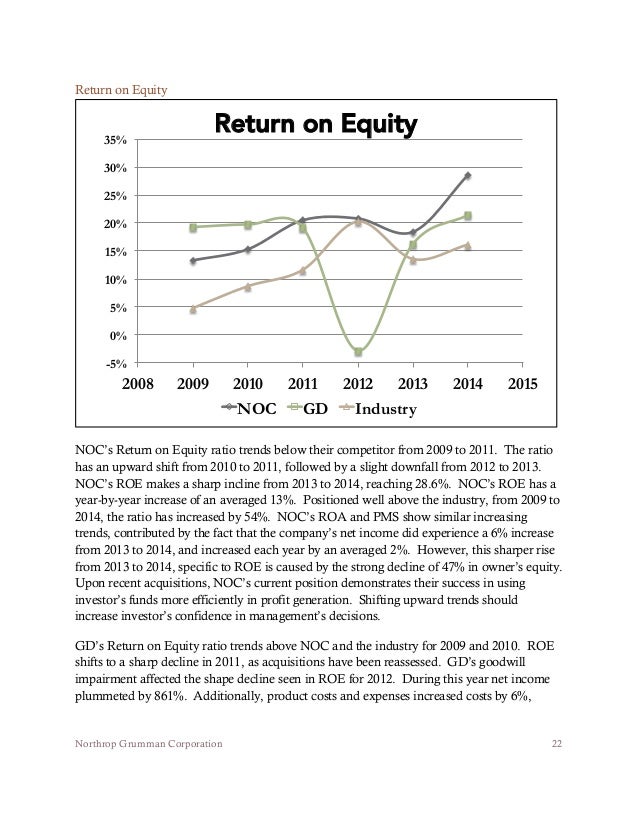 Ratio Trend Analysis Project 1 copy
