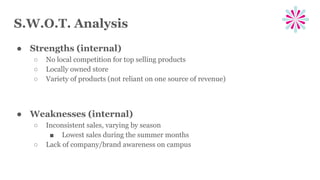 S.W.O.T. Analysis
● Strengths (internal)
○ No local competition for top selling products
○ Locally owned store
○ Variety of products (not reliant on one source of revenue)
● Weaknesses (internal)
○ Inconsistent sales, varying by season
■ Lowest sales during the summer months
○ Lack of company/brand awareness on campus
 